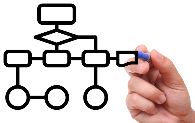 Educational and business support